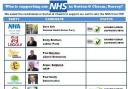 Half of the Sutton and Cheam candidates signed up to a pledge to protect the NHS from TTIP